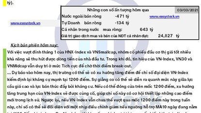 Bản tin chứng khoán: Morning call ngày 04/03/2021
