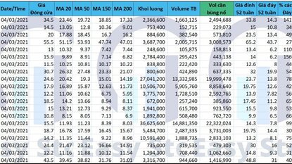 Danh sách Cổ phiếu cho tín hiệu dòng tiền mạnh 04/03/2021