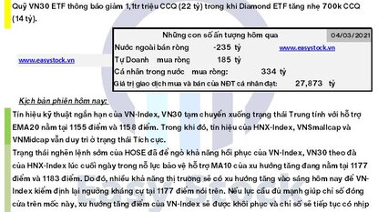 Bản tin chứng khoán: Morning call ngày 05/03/2021