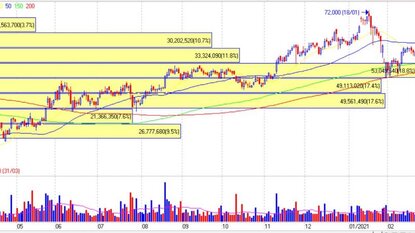 PHR - KCN VSIP III được phê duyệt, hứa hẹn triển vọng tốt trong năm 2021