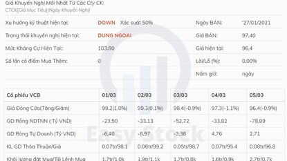 VCB - Gia tăng dự phòng trong năm 2020 làm giảm gánh nặng trong tương lai