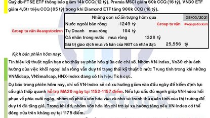 Bản tin chứng khoán: Morning call ngày 09/03/2021