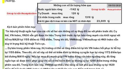 Bản tin chứng khoán: Morning call ngày 10/03/2021