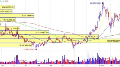 CII - Mảng BĐS dẫn dắt lợi nhuận cốt lõi