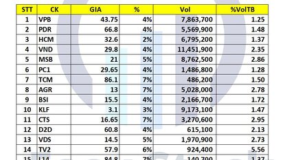 Danh sách cổ phiếu cho mua mới và mua thêm ngày 11/03/2021