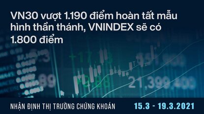 Chứng khoán tuần 13/3-19/3/2021 - Mẫu hình Cup with Handle có hình thành để INDEX chinh phục 1800