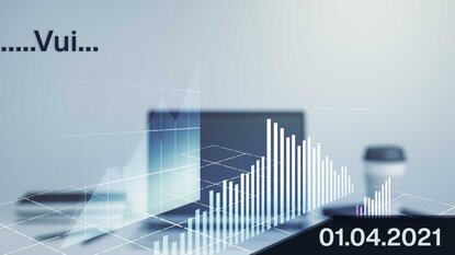 Thị trường chứng khoán ngày cá tháng 4/2021 - Sao phải nghi ngờ !!!