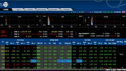 Hướng dẫn xem bảng giá chứng khoán