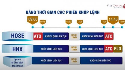 Chứng khoán cơ bản #1 I F0 Không ép: sàn giao dịch & các phiên khớp lệnh