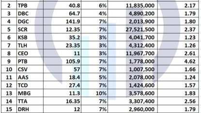 Danh mục chứng khoán 17/09/2021: Sốc nhiệt cuối giờ!!
