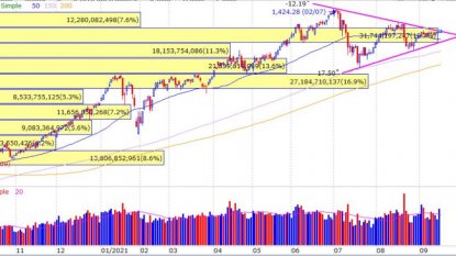 Chứng khoán 21/09/2021 - Bóng ma vỡ nợ Evergrande ?
