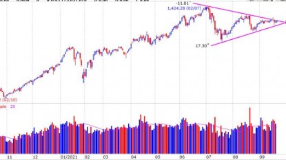 Chứng khoán 23/09/2021 - Thị trường đi ngang nhưng luôn có cơ hội kiếm tiền