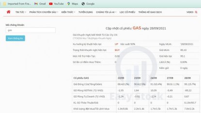 Xu hướng thị trường Quý 4 2021