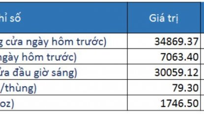 Chứng khoán 28/09/2021 - ReView VN30, Diamond và Finlead