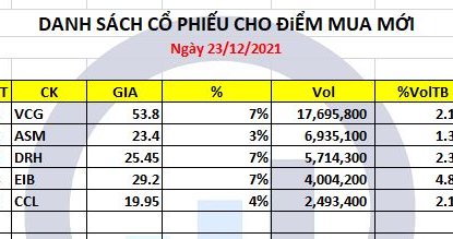 VCG có gì mà "hot" ?