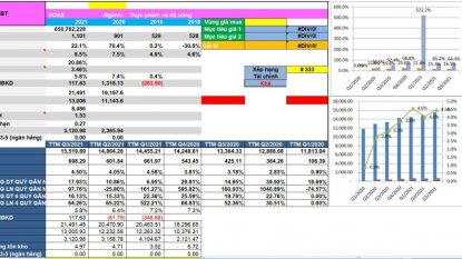 SBT sẽ ngọt như đường năm 2022 hay mật ngọt chết ruồi ?