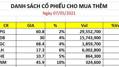 "Không có gì mới dưới ánh mặt trời"