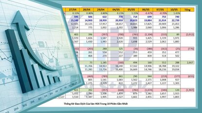 Cổ phiếu giá cao tiếp tục cao - Cổ phiếu giá thấp tiếp tục thấp