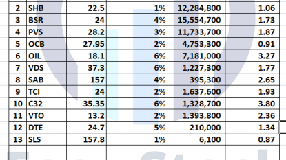 Danh mục chứng khoán 04/01/2021: Đầu năm ta bán ròng, Tây mua ròng