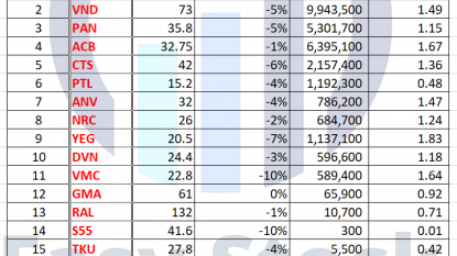Danh mục chứng khoán 11/01/2022: Ngày các sự kiện đáng nhớ của CKVN