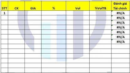 Danh mục chứng khoán 12/01/2022 - Trò sát phạt