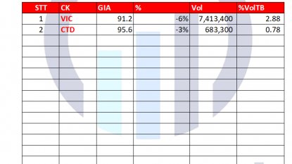 Danh mục chứng khoán 07/02/2022 - Khai xuân Nhâm Dần thuận lợi, cả năm sung túc.