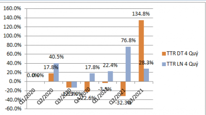 Cổ phiếu MBB - NH TM CP QUÂN ĐỘI