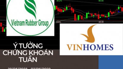 Ý tưởng giao dịch chứng khoán trong tuần mới 29/05/2023 - 02/06/2023: Những cơ hội đáng chú ý.