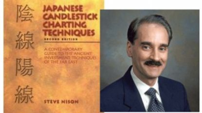 PHÂN TÍCH BIỂU ĐỒ NẾN NHẬT